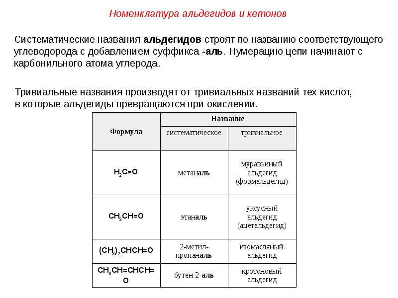 Название альдегидов по систематической номенклатуре. Тривиальные названия альдегидов таблица. Альдегиды и кетоны номенклатура. Альдегиды и кетоны тривиальные названия. Тривиальные названия кетонов.