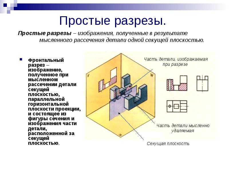 Простые разрезы презентация