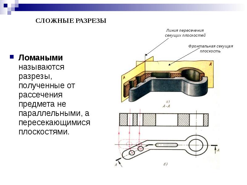 Разрезы полученные