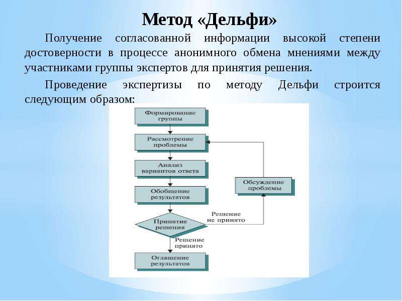 Метод дельфи картинки