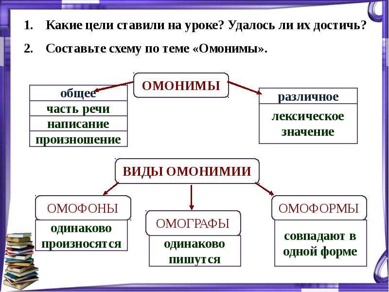 Омонимы в русском языке презентация 5 класс