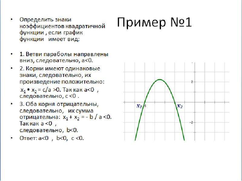 Коэффициенты a b c. Как определить коэффициент а по графику параболы. Как найти коэффициент б в квадратичной функции. Как найти коэффициенты функции параболы. Коэффициенты а в с в квадратичной функции на графике.