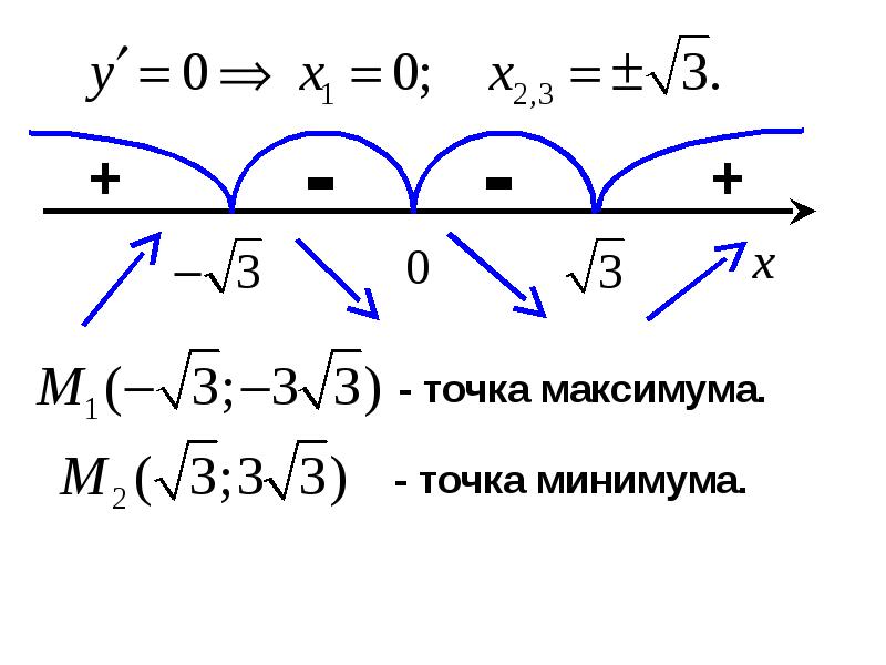 Точки максимума и минимума функции. Точки максимума и минимума. Точка максимума и точка минимума. Точка максимума экстремума. Точки максимума и минимума уравнения.