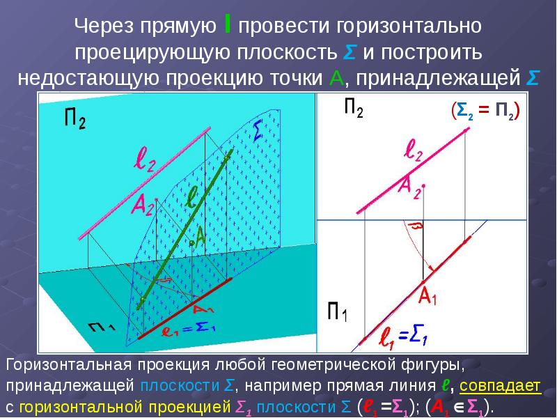 Горизонтальный проводящий. Горизонтально проецирующая плоскость. Провести горизонтально проецирующую плоскость. Через прямую провести фронтально проецирующую плоскость. Горизонтально-проецирующую прямую.