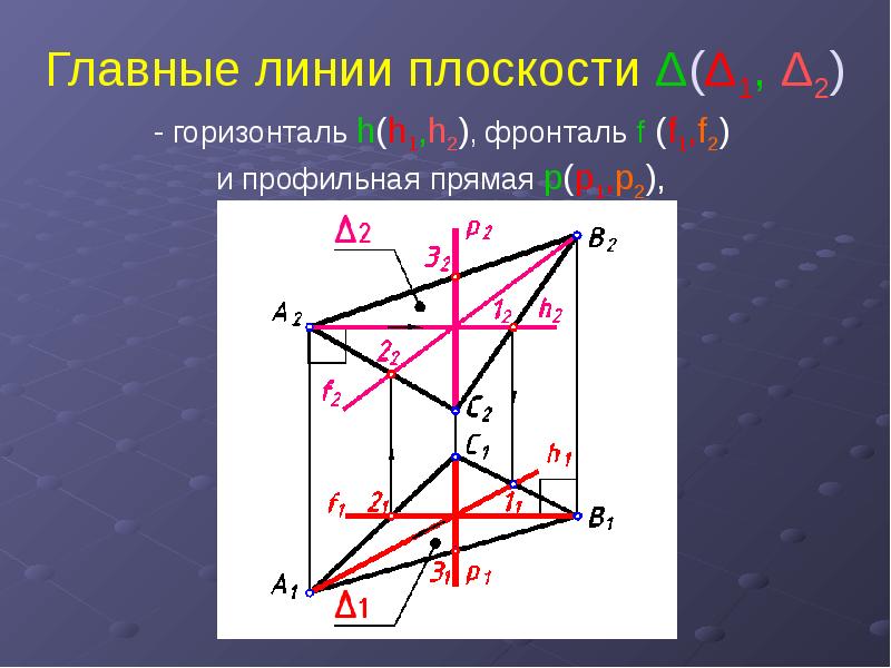 Как провести горизонталь. Фронталь и горизонталь. Горизонталь фронталь и профиль. Горизонталь и фронталь плоскости. Построение горизонтали и фронтали.