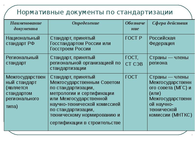 Закрепление элементов организации в единых образцах стандартизация поведения