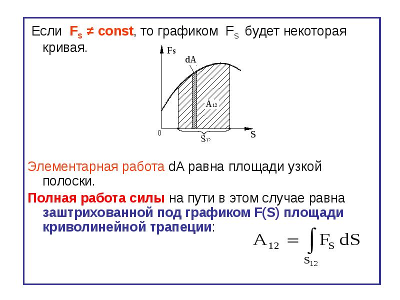 Площадь под графиком