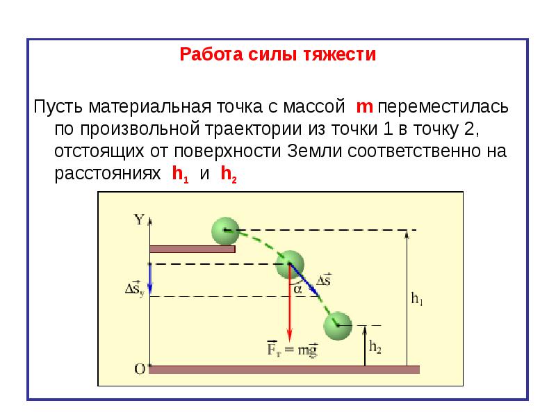 Самостоятельная работа силы. Работа упругой силы. Работа силы тяжести. Свойства работы силы тяжести. Работа силы тяжести вывод формулы. Как определить работу силы тяжести.