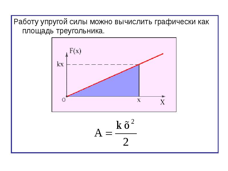 Как графически можно