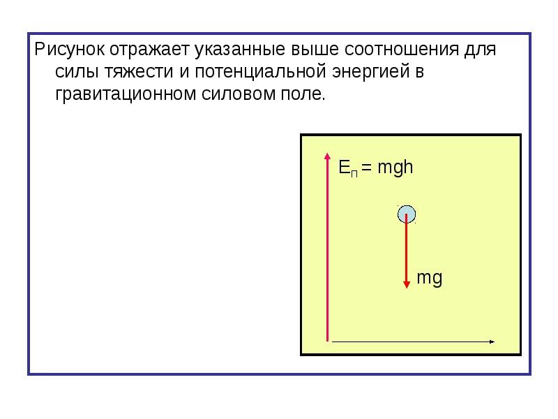 Потенциальная энергия в поле сил тяжести