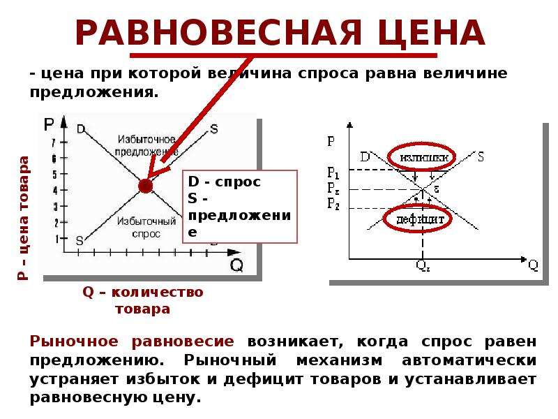 Рыночные отношения презентация по экономике