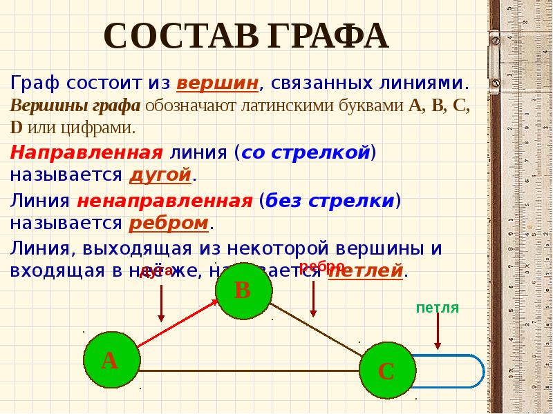 Понятие графа в математике презентация