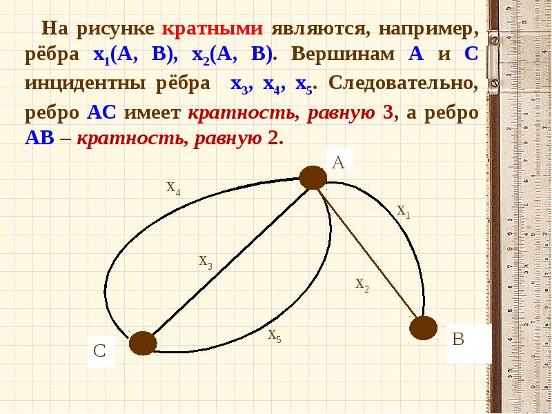 4 является кратным 4