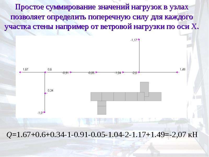 Каждом участке. Суммирование нагрузок.