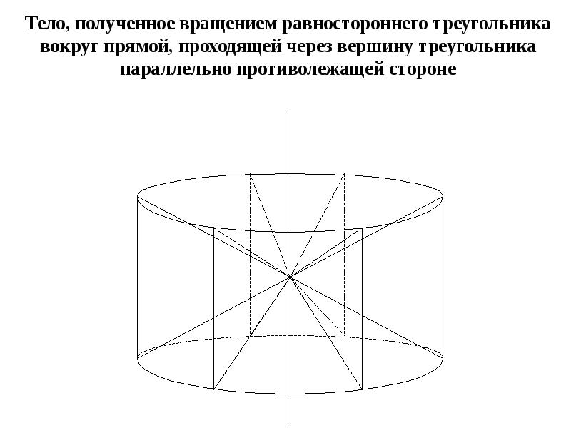 Устойчивое вращение тела