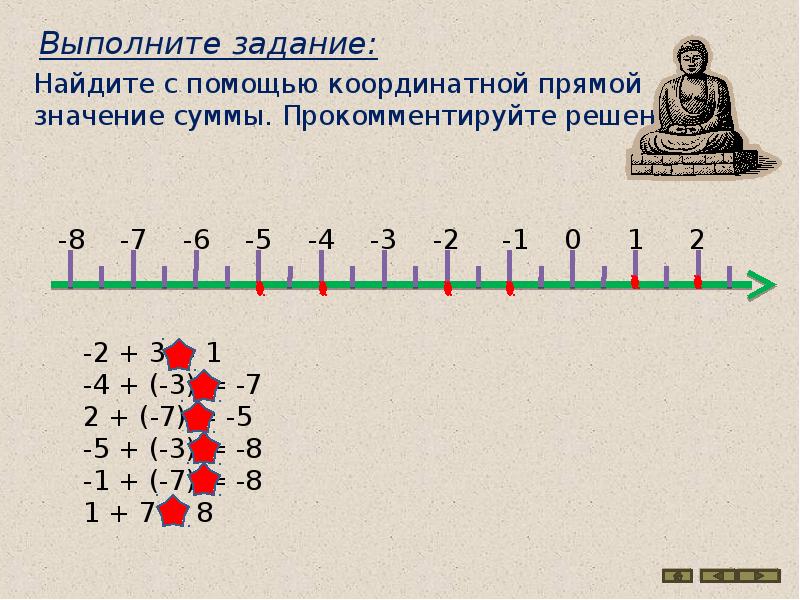 Координатная прямая 6. Сложение рациональных чисел с помощью координатной прямой. Сложение на координатной прямой 6 класс. Значение выражений с помощью координатной прямой:. Значение суммы на координатной прямой.