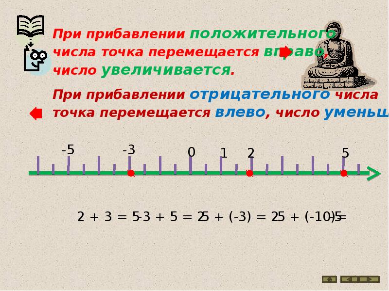 Координатные прямые презентация 6 класс