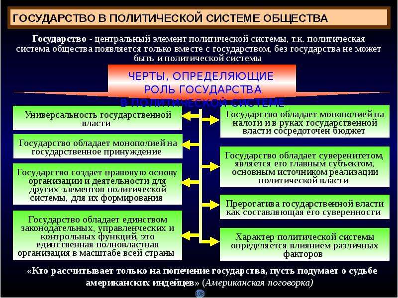 Институты политической власти