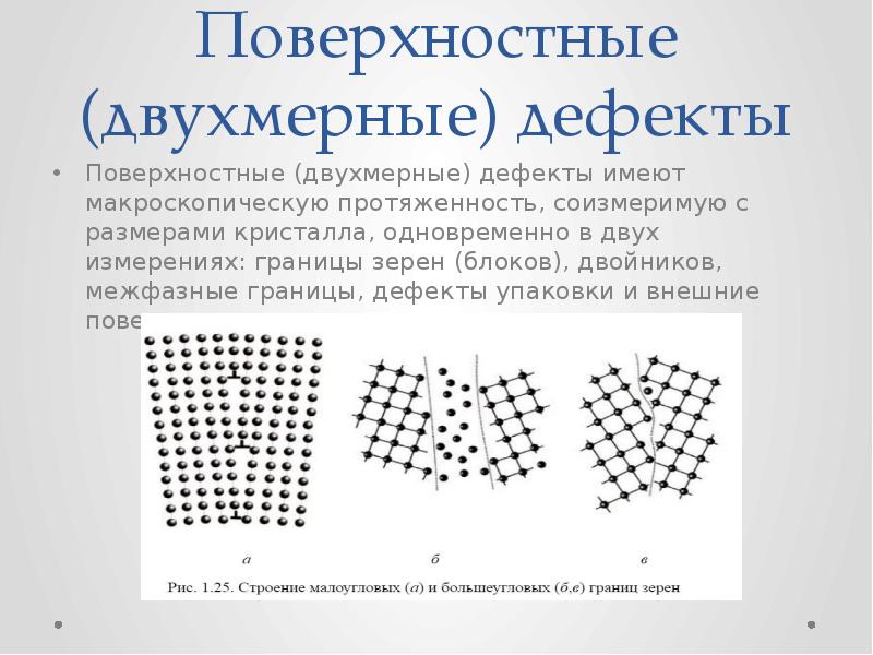 Внешние поверхностные. Двумерные поверхностные дефекты это. Дефекты упаковки, двойниковые дефекты. Дефекты упаковки в кристаллах. Поверхностные дефекты в кристаллах.