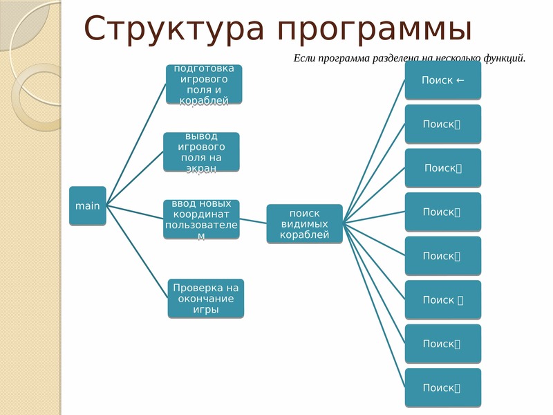 Проекты в программировании