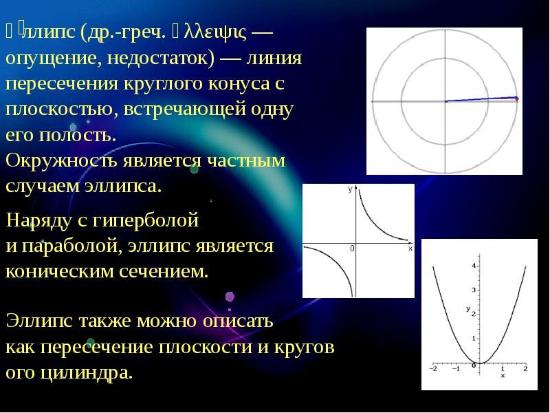 Парабола гипербола эллипс проект
