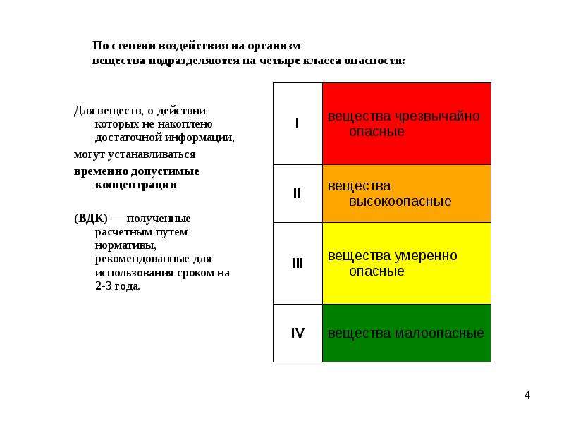 Качество ос