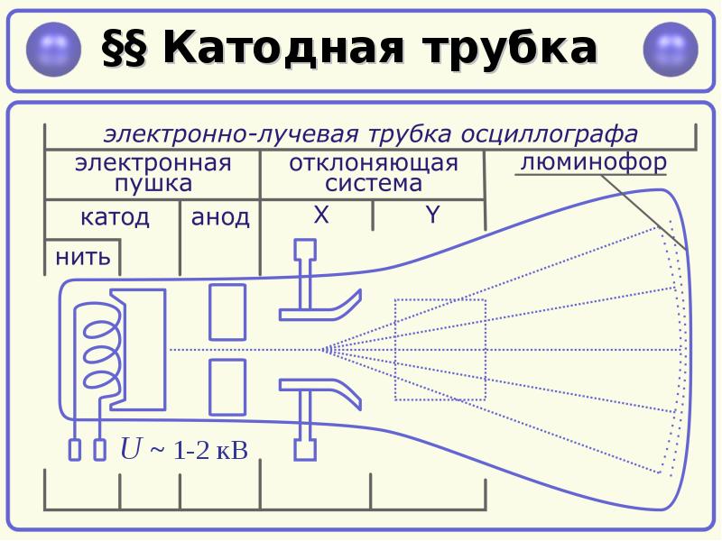 Допускается ли использование электронно лучевых трубок