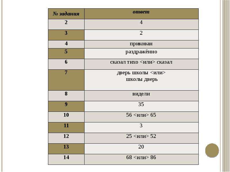 Какое практическое задание