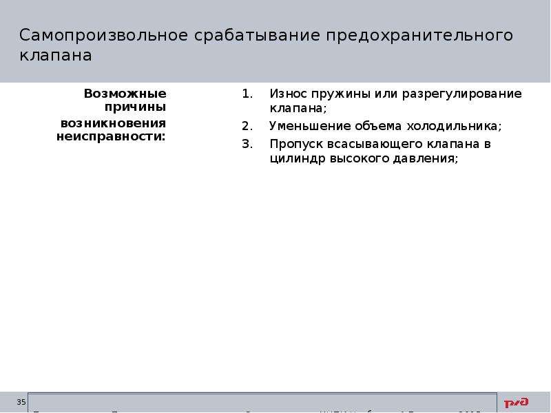 Причины самопроизвольного срабатывания тормоза вагона