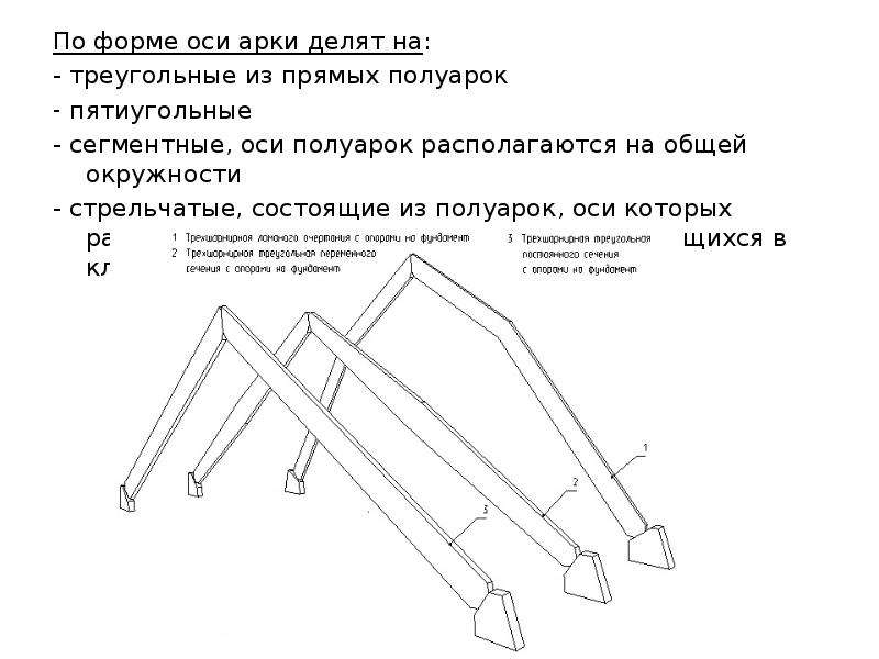 Форма оси