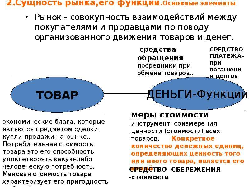 Рынок совокупность всех отношений а также