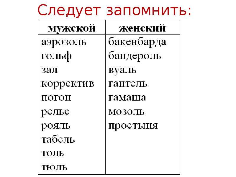 Какие существительные мужского рода. Аэрозоль женский род. Аэрозоль род мужской или женский. Аэрозоль род существительного. Аэрозоль какой род существительного.