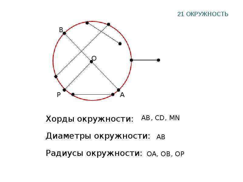 Периметр круга