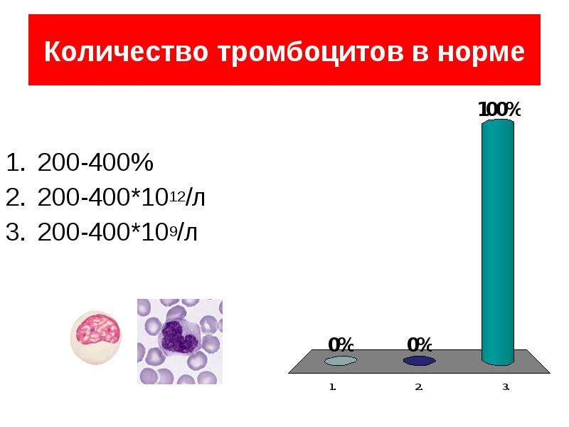 200 нормально. Клинический анализ крови презентация. Тромбоциты -120*109 /л, л-35*109 /л. Тромбоциты 100-200 это норма. Норма тромбоцитов в крови: 1) 200-500*109/л 2) 100-400*109/л 3) 150-400*109/л.