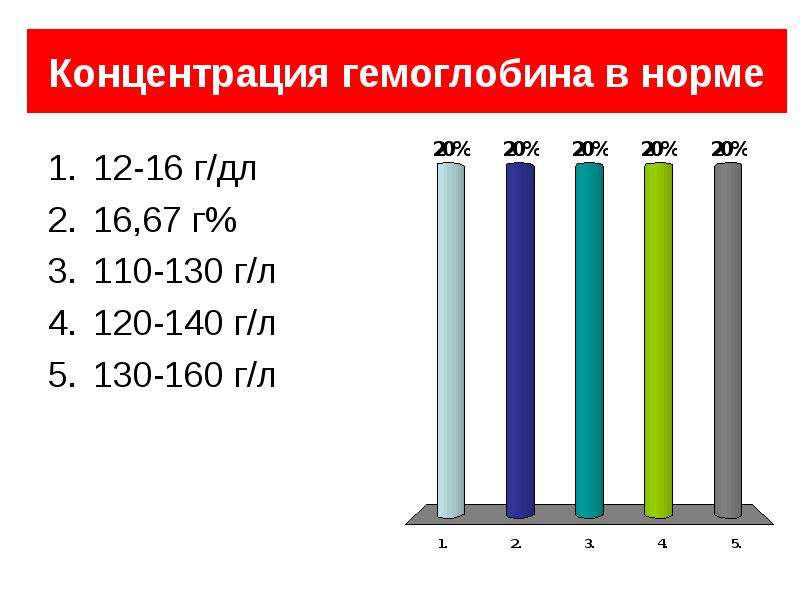 Г л. Гемоглобин измерение в г/дл. Гемоглобин единицы измерения. Гемоглобин норма единицы измерения. Гемоглобин единицы измерения г/дл.