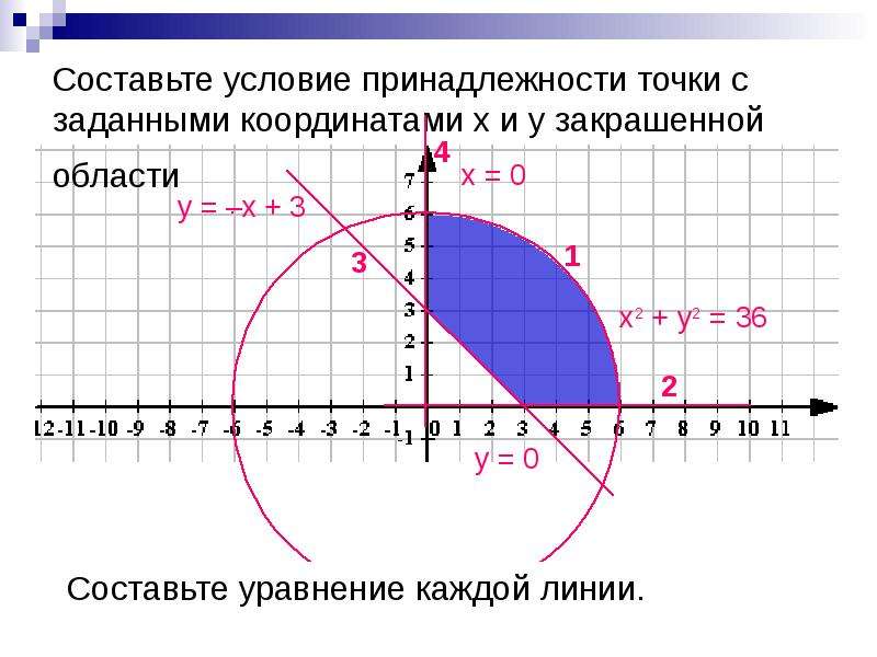 Найти координаты заданной точки