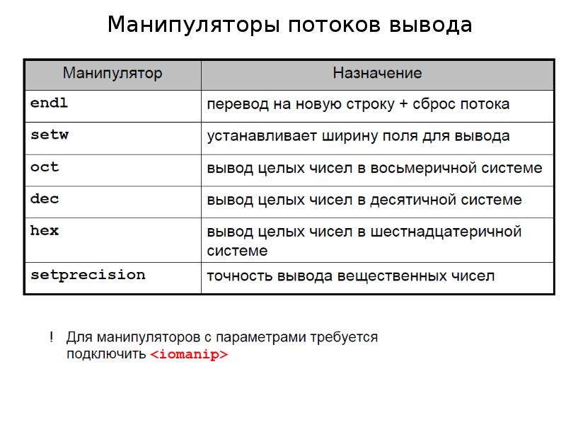 Назначение перевода. Манипуляторы вывода c++. Html типы переменных. Типы переменных системы. Потоковые манипуляторы с++.