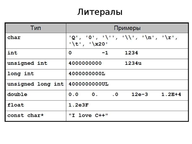 Тип переменной char. Тип переменных Char. Символьный Тип данных. Переменная INT. Типы данных логический и символьные типы.