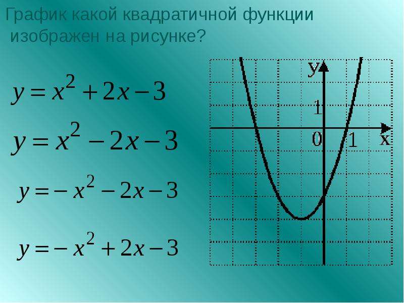 Графики функций - презентация онлайн