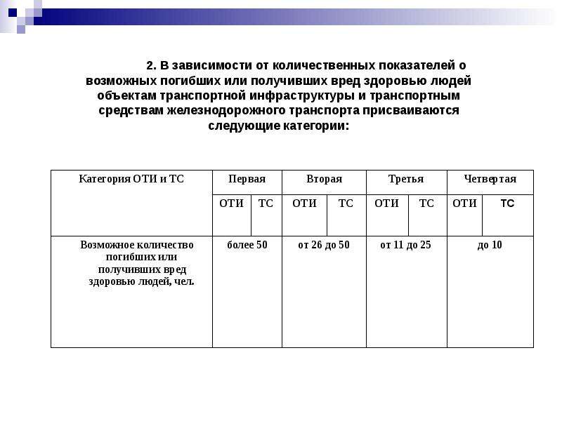 Транспортная безопасность 2 категории