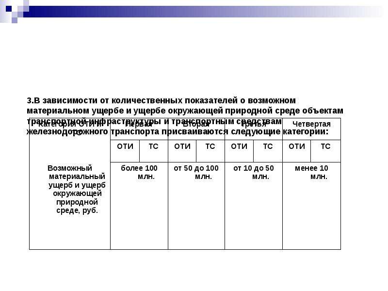 Эксплуатационная безопасность транспортных средств