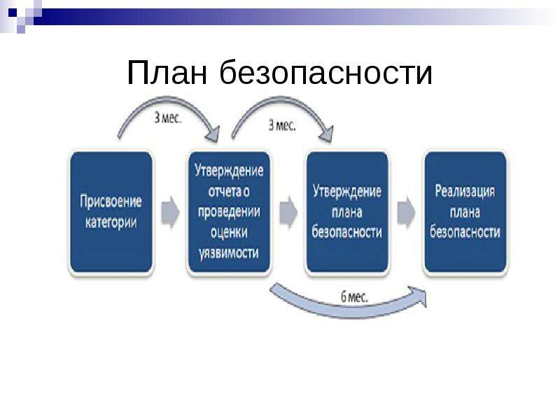 Транспортная безопасность презентация