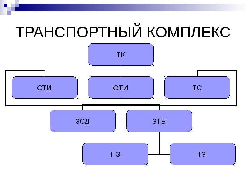 Транспортная безопасность презентация