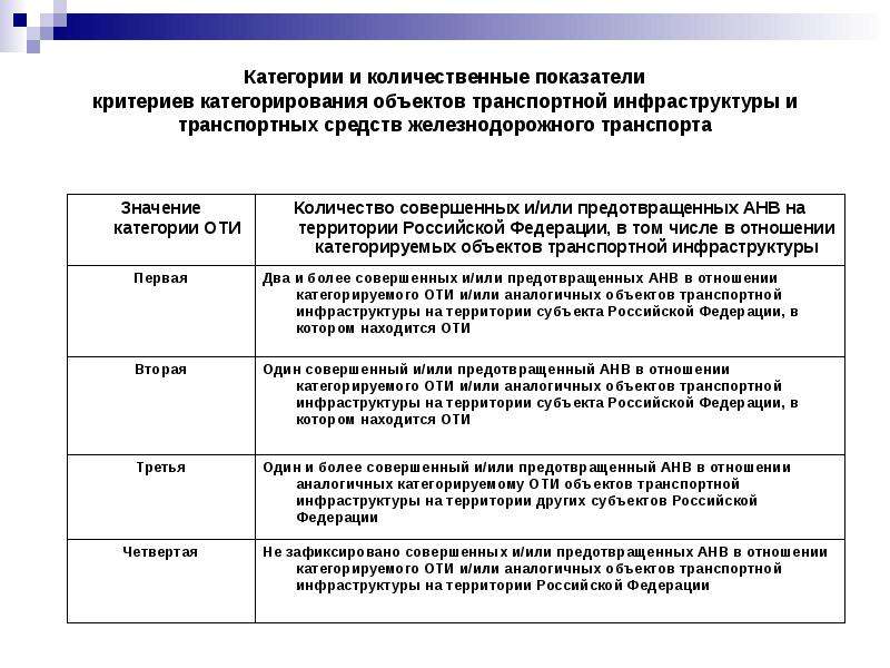 Транспортная безопасность презентация