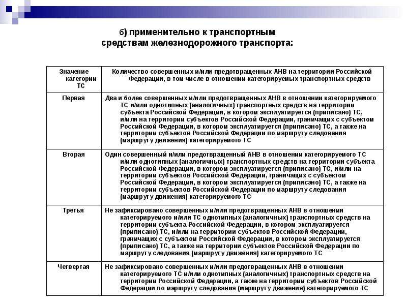 Конструктивная безопасность транспортных средств