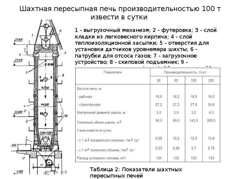 Производительность печи