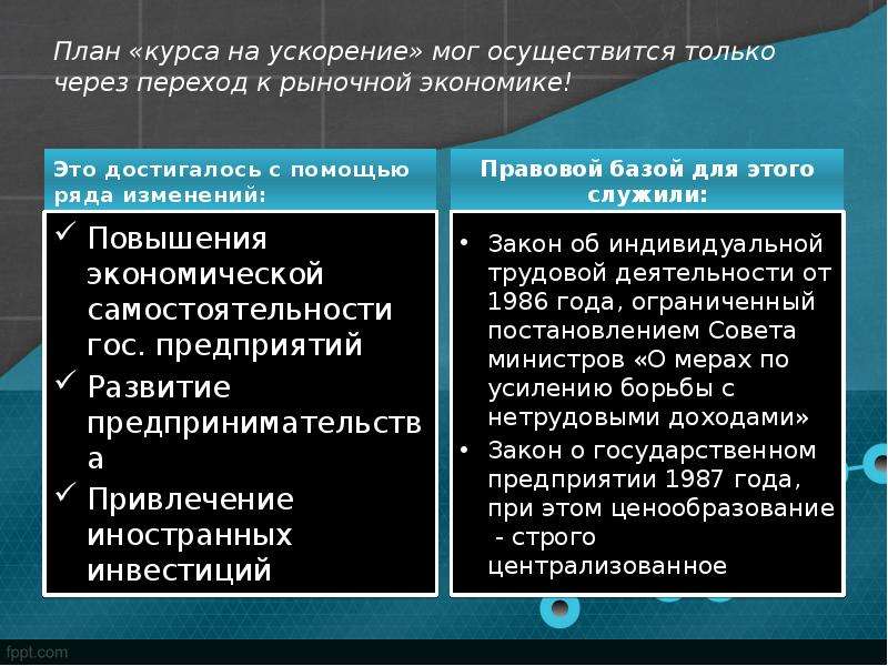 Реформы в экономике. Реформы экономики России. Проекты перехода к рыночной экономике. Экономические реформы переход к рыночной экономике. Программа перехода к рыночной системе в экономике.