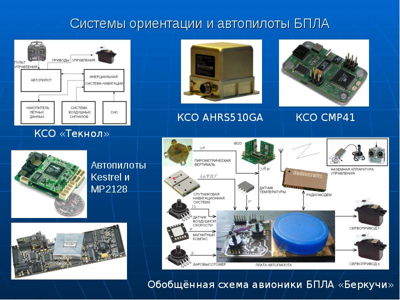 Системная ориентация. Бортовая аппаратура система управления БПЛА. Структурно функциональная схема бортового оборудования БПЛА. Структурная схема бортового комплекса управления БПЛА. Структурная схема бортовой системы управления БПЛА.