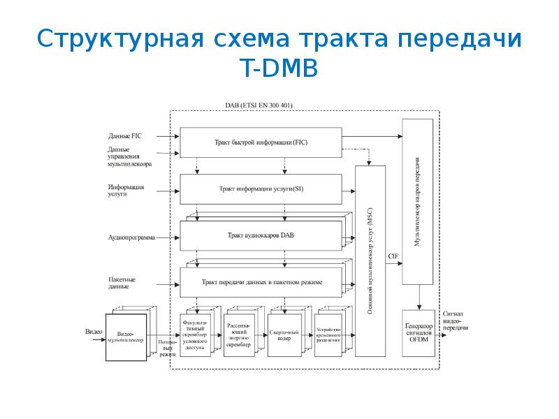 Тракты передачи