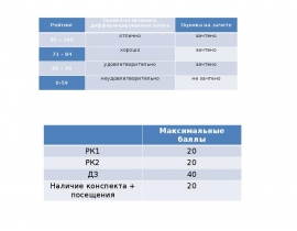 Воздействия на современные объекты ракетно-космической техники. Тепловые нагрузки